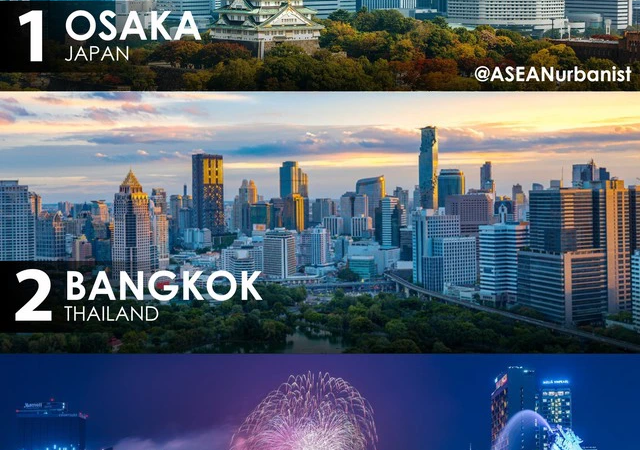 Đà Nẵng lọt top 3 điểm đến được khách Hàn Quốc yêu thích nhất