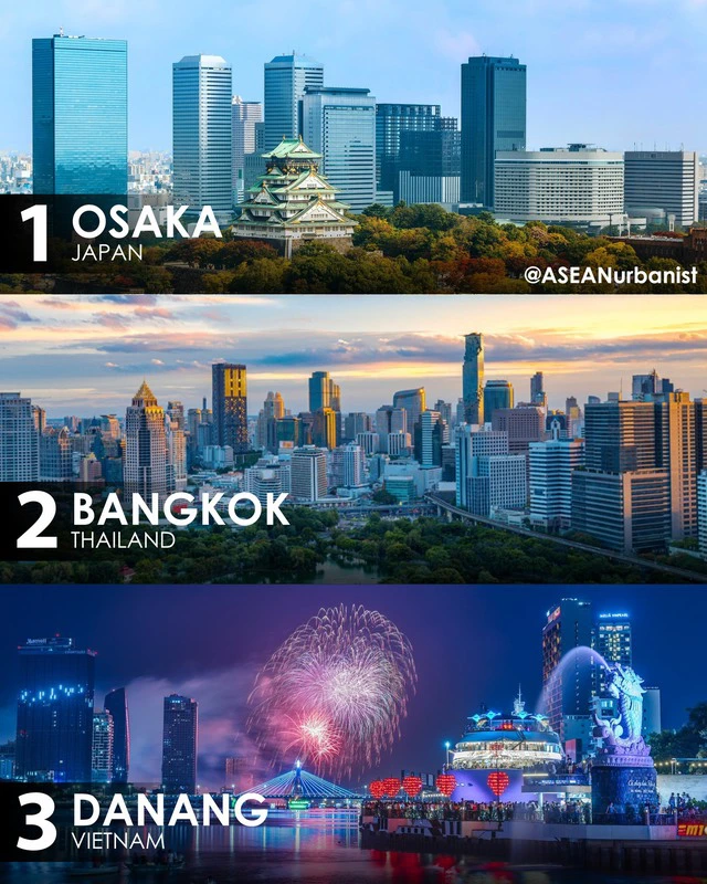 Đà Nẵng lọt top 3 điểm đến được khách Hàn Quốc yêu thích nhất