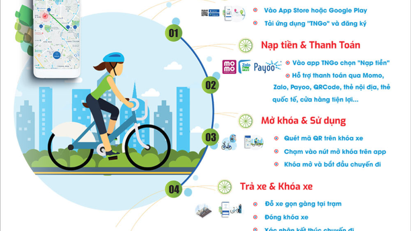 Hướng Dẫn Đăng Ký Thuê Xe Đạp Công Cộng Trên App TNGO